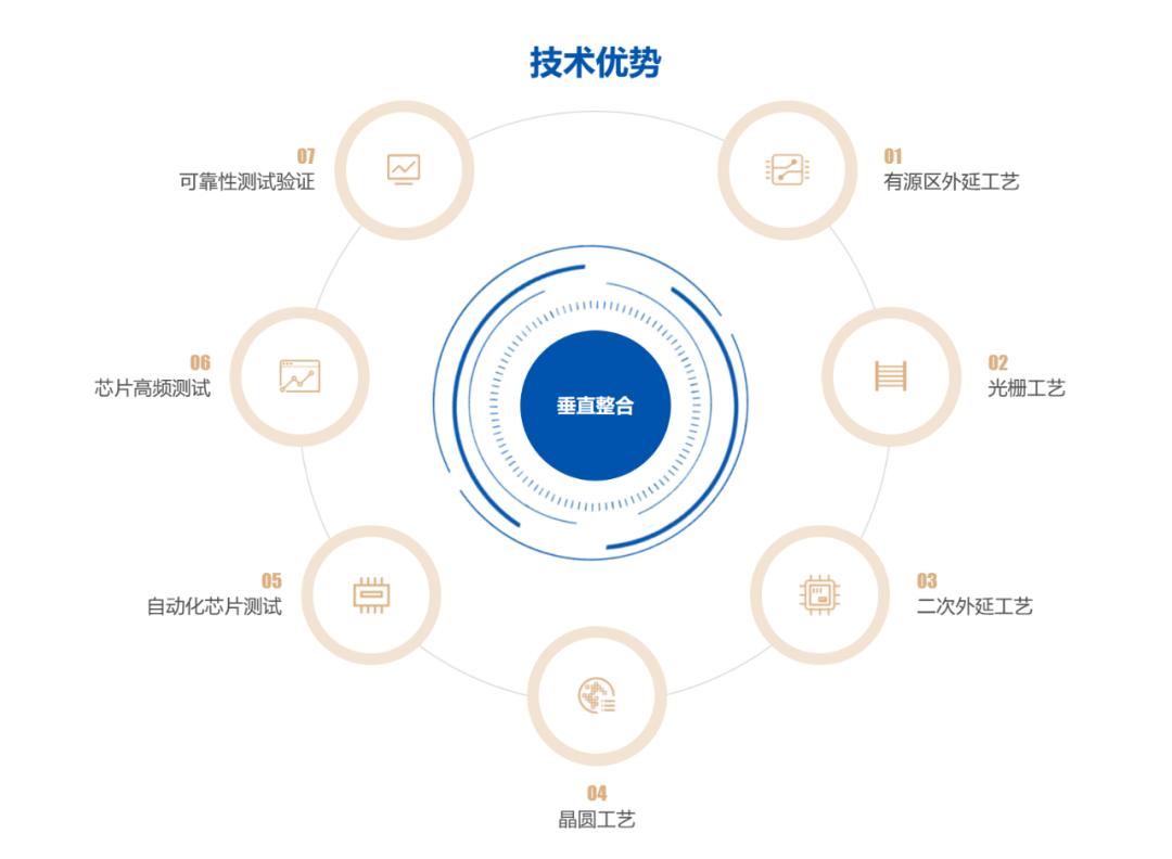 西安又贡献一家头部半导体上市公司，市值突破70亿，-第4张图片