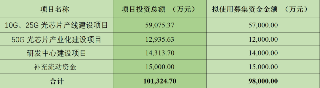 西安又贡献一家头部半导体上市公司，市值突破70亿，-第8张图片