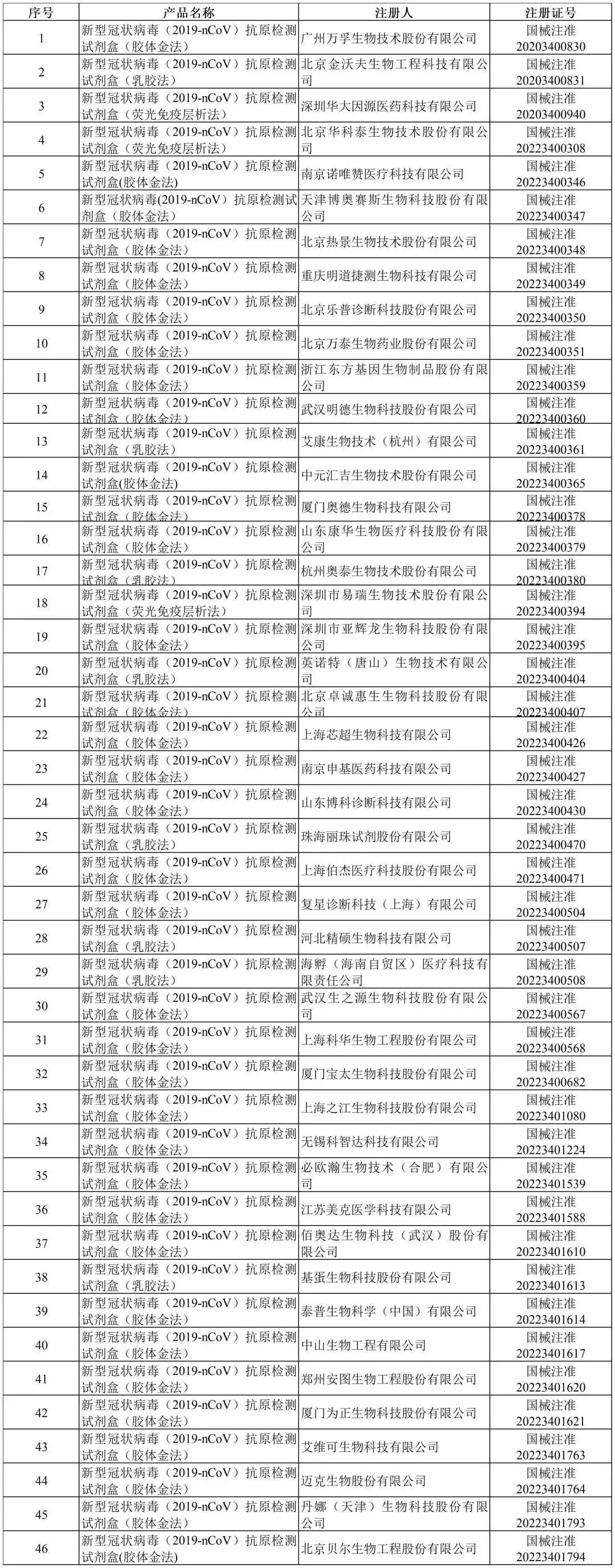 西安可买国产新冠口服药了！可用于治疗普通型新型冠状病毒肺炎成年患者。速看！-第3张图片