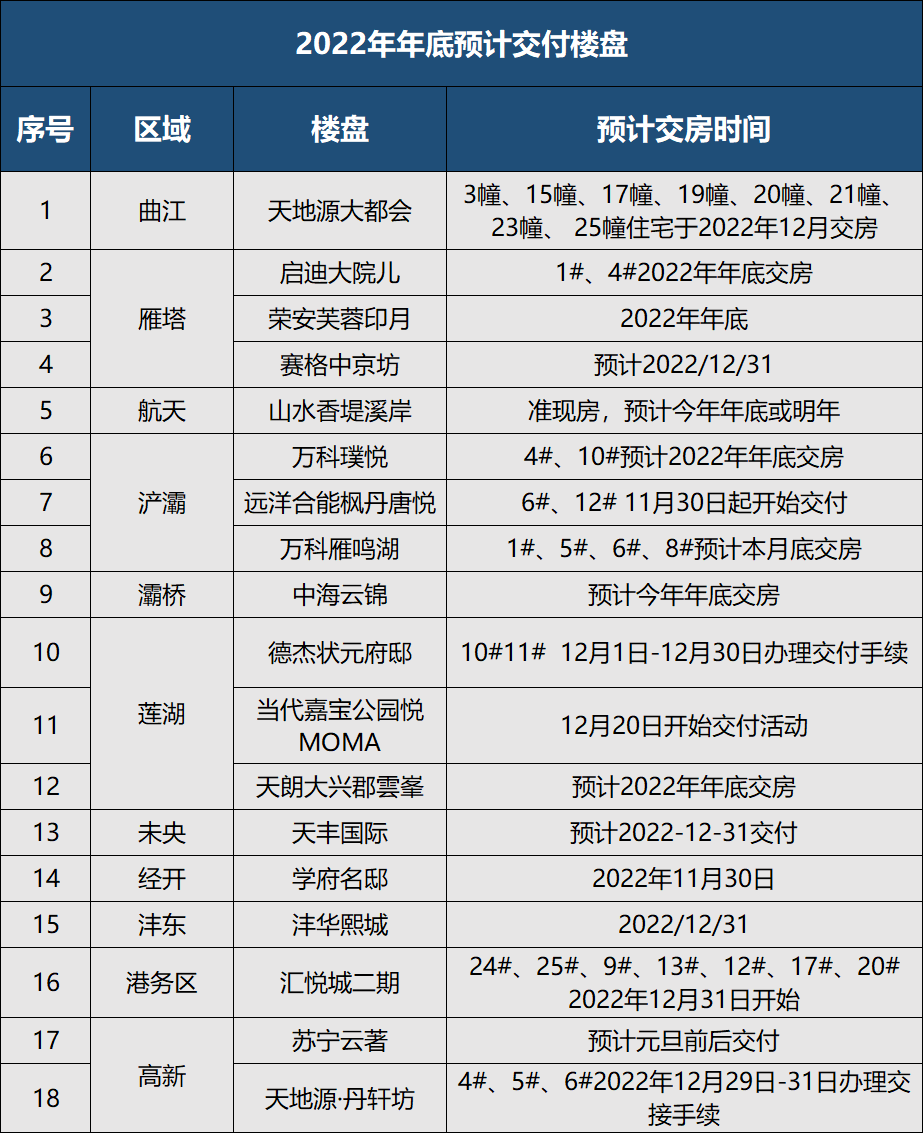 曝光！西安又有一批楼盘延期！-第1张图片