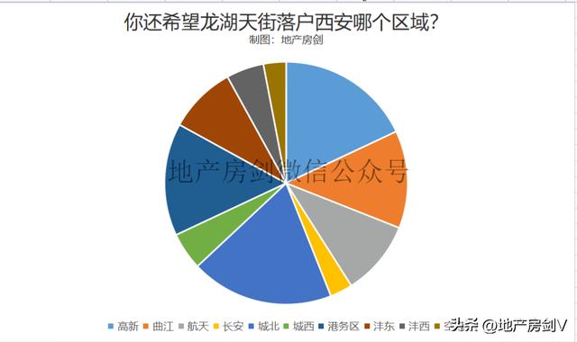 西安第3座龙湖天街落户西安第3座龙湖天街落户城北区域（西安第3座龙湖天街正式落户城北区域）  第2张