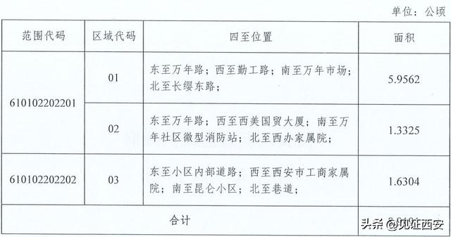 西安多区公布2022年土地征收成片开发方案)西安娱乐城  第2张