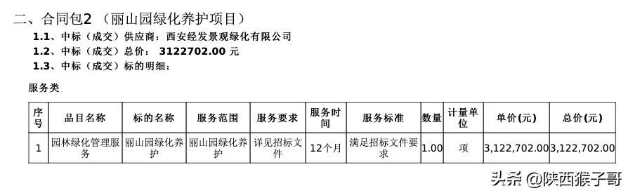 西安水元素(秦始皇帝陵博物院绿化养护项目)  第2张