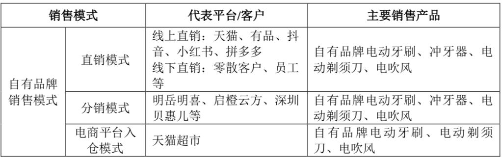 电动牙刷(电动牙刷市场或迎)  第6张