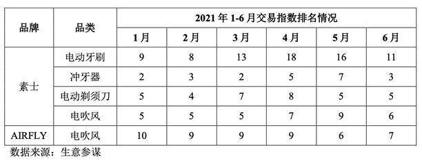 电动牙刷(电动牙刷市场或迎)  第11张