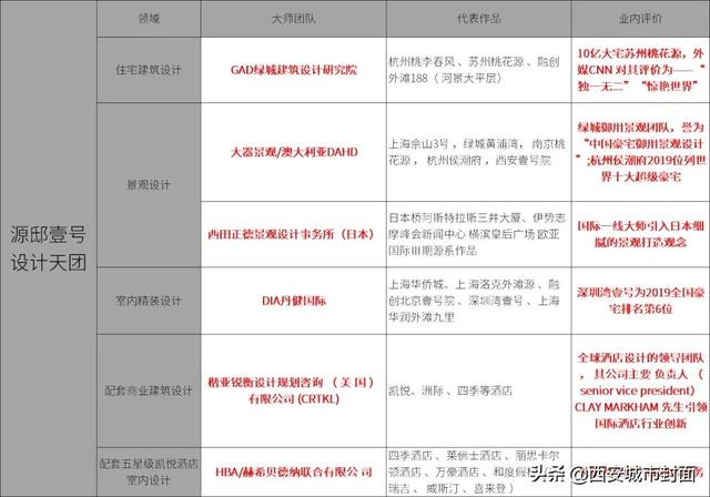 西安▲源邸壹号生态区官微自然资源区官微自然资源实景  第29张