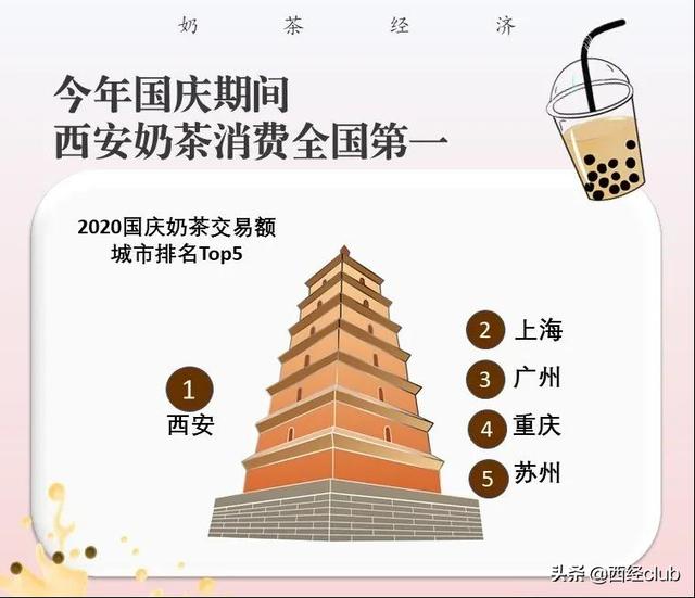 西安休闲茶「碳水和糖分的双倍快乐」  第9张