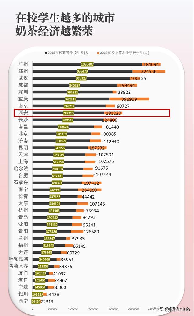 西安休闲茶「碳水和糖分的双倍快乐」  第23张