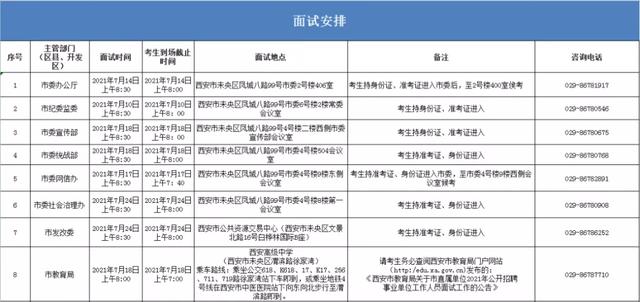 西安休闲按摩招聘｜西安休闲按摩招聘「2021年西安市公开招聘事业单位工作人员公告」  第2张