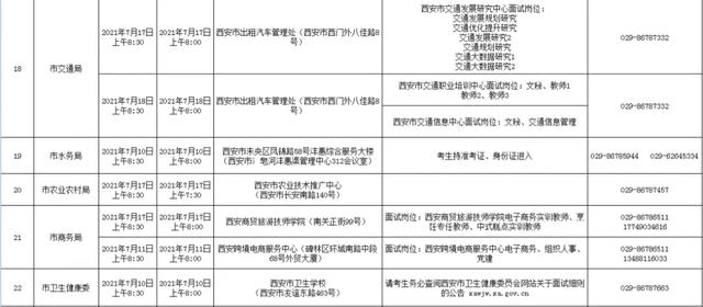 西安休闲按摩招聘｜西安休闲按摩招聘「2021年西安市公开招聘事业单位工作人员公告」  第5张