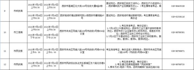 西安休闲按摩招聘｜西安休闲按摩招聘「2021年西安市公开招聘事业单位工作人员公告」  第3张