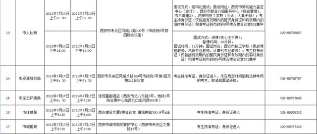 西安休闲按摩招聘｜西安休闲按摩招聘「2021年西安市公开招聘事业单位工作人员公告」  第4张