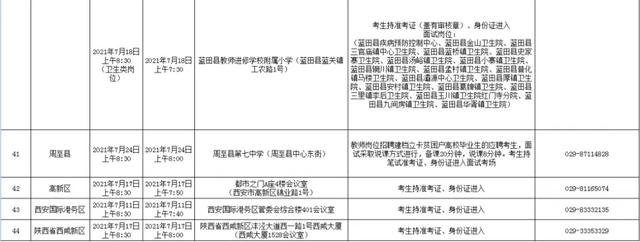 西安休闲按摩招聘｜西安休闲按摩招聘「2021年西安市公开招聘事业单位工作人员公告」  第10张