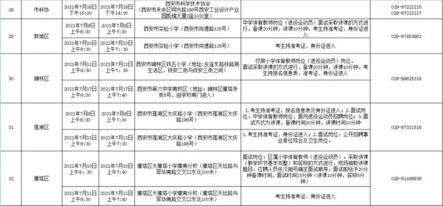 西安休闲按摩招聘｜西安休闲按摩招聘「2021年西安市公开招聘事业单位工作人员公告」  第7张