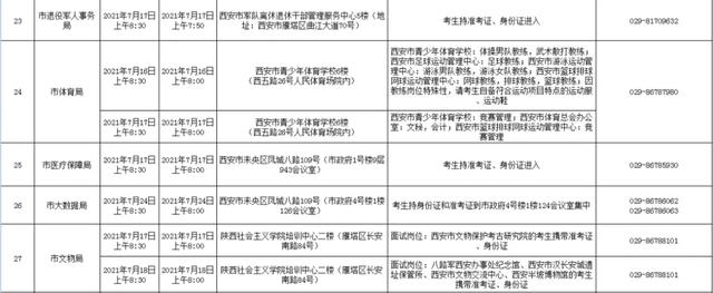 西安休闲按摩招聘｜西安休闲按摩招聘「2021年西安市公开招聘事业单位工作人员公告」  第6张