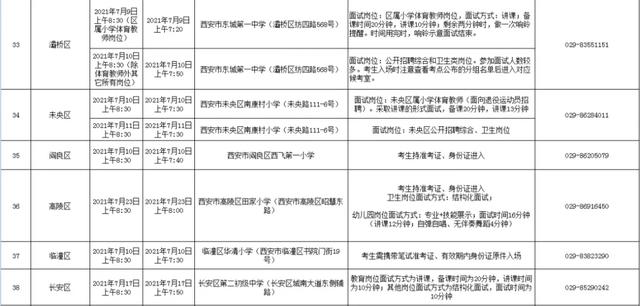 西安休闲按摩招聘｜西安休闲按摩招聘「2021年西安市公开招聘事业单位工作人员公告」  第8张