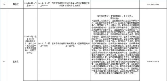 西安休闲按摩招聘｜西安休闲按摩招聘「2021年西安市公开招聘事业单位工作人员公告」  第9张