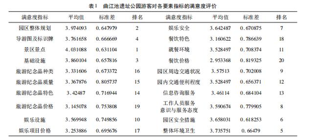 西安博览对古江遗址公园的满意度调研「西安休闲旅游产品现状调研2、西安博览有限公司可信吗」  第2张