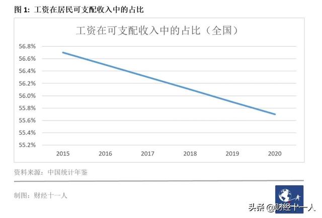 西安休闲服饰销售工资2、服饰销售月薪加提成是多少「2021年上半年，西安休闲服饰销售月薪增速为13.5%」  第2张