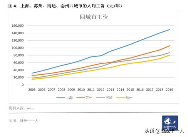 西安休闲服饰销售工资2、服饰销售月薪加提成是多少「2021年上半年，西安休闲服饰销售月薪增速为13.5%」  第25张