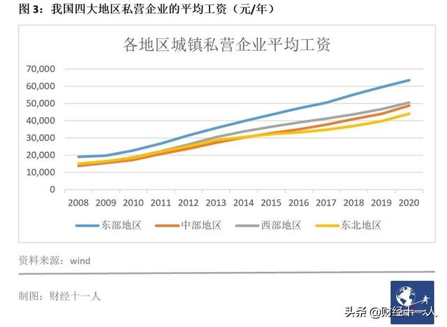 西安休闲服饰销售工资2、服饰销售月薪加提成是多少「2021年上半年，西安休闲服饰销售月薪增速为13.5%」  第24张