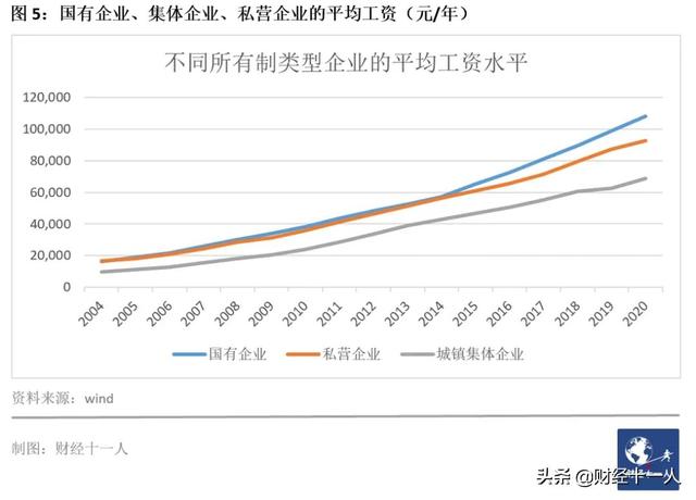 西安休闲服饰销售工资2、服饰销售月薪加提成是多少「2021年上半年，西安休闲服饰销售月薪增速为13.5%」  第26张