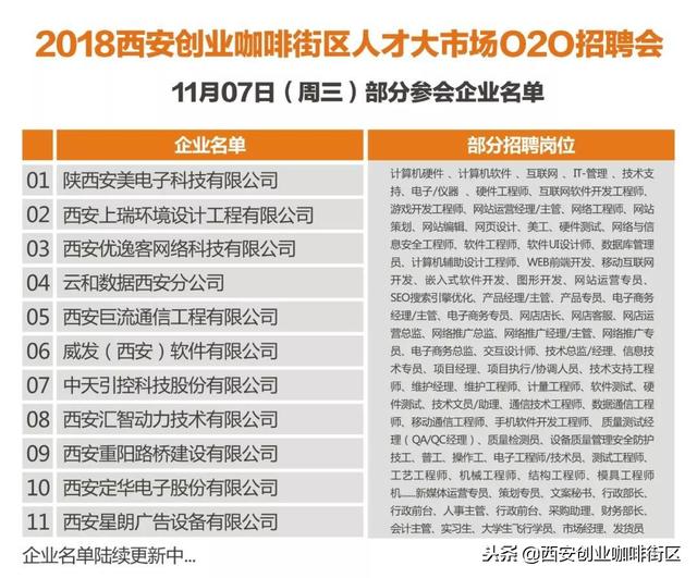 西安工作地点一览表「西安创业咖啡街区·人才大市场o2o招聘会招聘会」  第8张