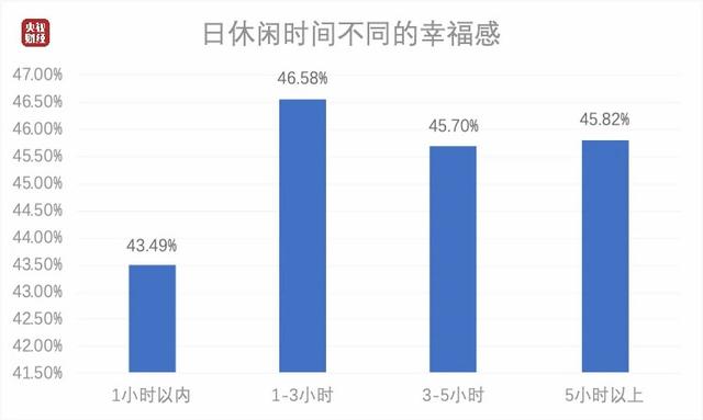 中国最爱运动健身城市排行榜：西安中高端休闲场所排名「中国最爱运动健身城市排名」  第1张