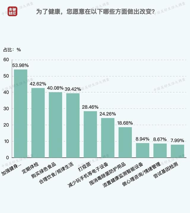 中国最爱运动健身城市排行榜：西安中高端休闲场所排名「中国最爱运动健身城市排名」  第7张