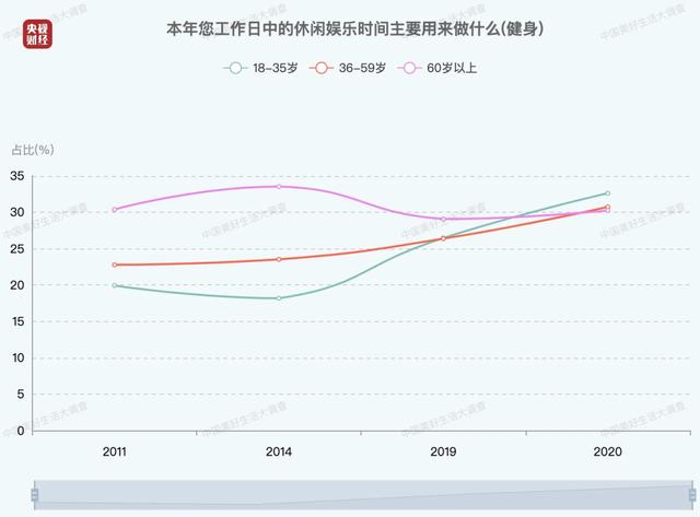 中国最爱运动健身城市排行榜：西安中高端休闲场所排名「中国最爱运动健身城市排名」  第5张