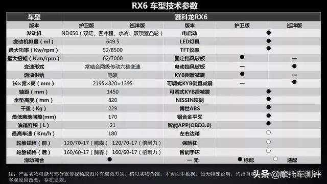 西安国际摩博会抽奖抽奖攻略「2021第二届西安国际摩托车赛科龙rz3会时间」  第16张