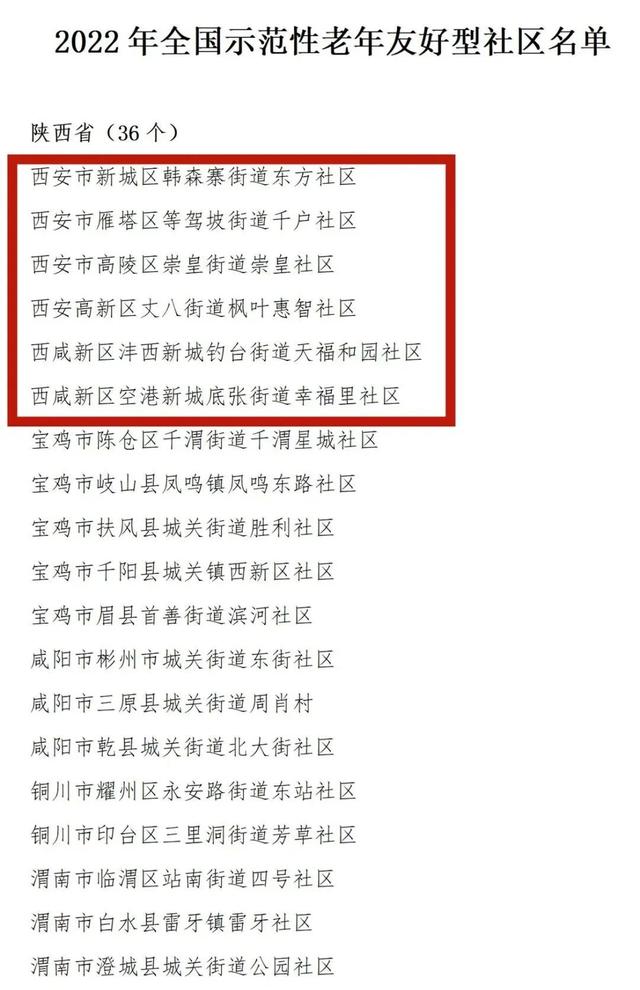 西安老年友好型社区入选全国示范性老年友好型社区名单「西安6个社区入选全国示范性老年友好型社区」  第1张