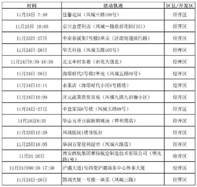 关于西安疫情防控的通知「11月30日西安灞桥区发布紧急寻人启示紧急寻人公告」  第1张