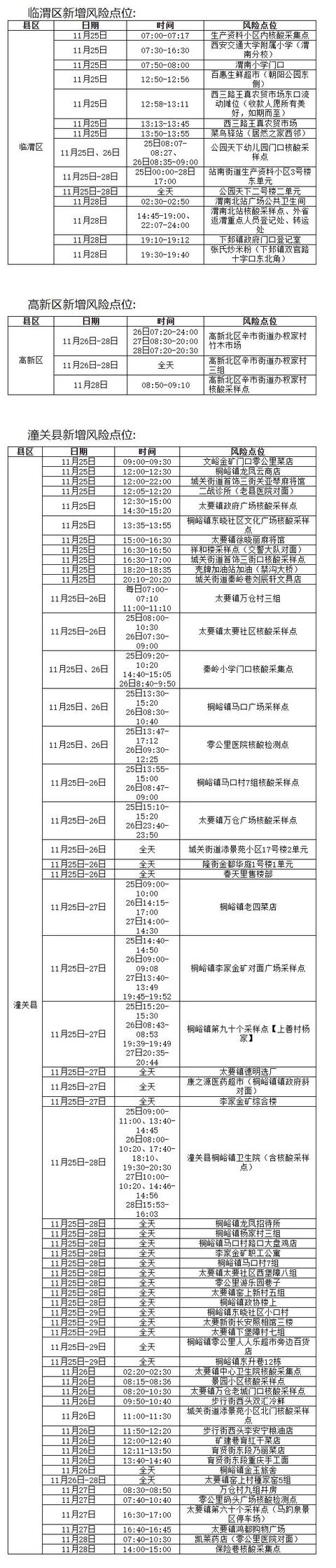 关于西安疫情防控的通知「11月30日西安灞桥区发布紧急寻人启示紧急寻人公告」  第2张