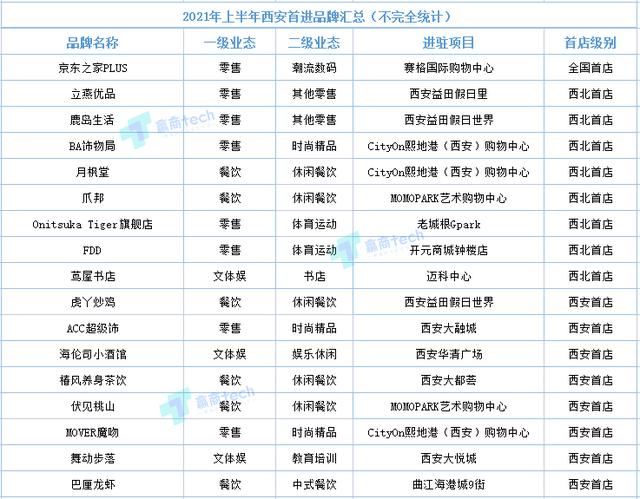 西安休闲服饰批发城在哪里「西安的服装批发市场有哪些」  第4张