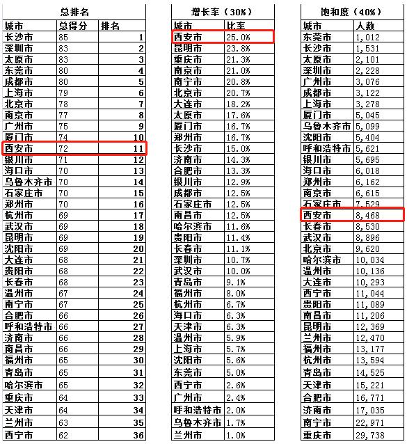 西安开个休闲零食店▲7、西安开个休闲零食店的最大原因「西安7-11便利店」  第6张