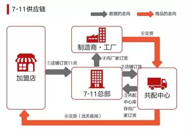 西安开个休闲零食店▲7、西安开个休闲零食店的最大原因「西安7-11便利店」  第20张