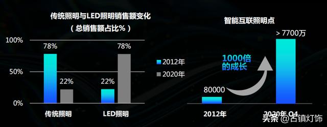 第二十三届中国灯都产业高峰论坛暨智能照明厂商对接洽谈会成功举办「中山市政协委员/古镇灯饰传媒董事长曹利晖带来《经营范围》主题分享」  第9张