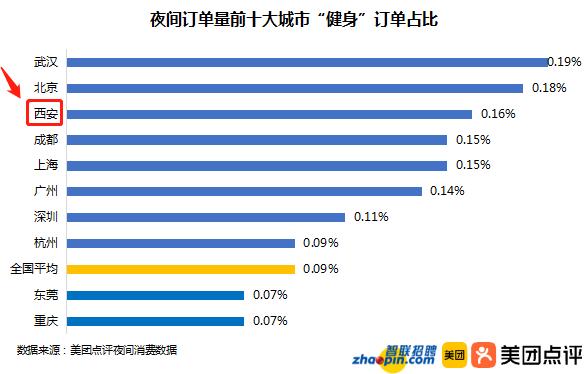 西安有多少家健身馆？「第三届西安国际马拉松雨中开跑，西安国际马拉松开跑」  第2张