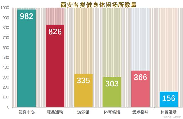 西安有多少家健身馆？「第三届西安国际马拉松雨中开跑，西安国际马拉松开跑」  第7张