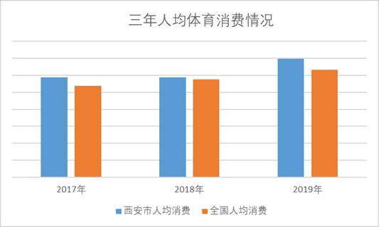 西安有多少家健身馆？「第三届西安国际马拉松雨中开跑，西安国际马拉松开跑」  第10张