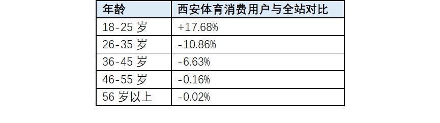 西安有多少家健身馆？「第三届西安国际马拉松雨中开跑，西安国际马拉松开跑」  第12张