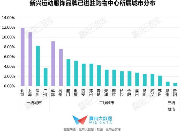 西安休闲运动服批发市场在哪里「西安市运动服批发市场在哪里」  第4张