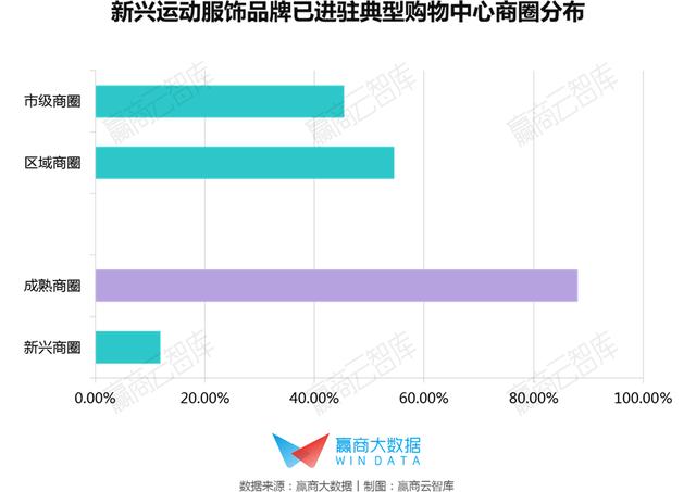 西安休闲运动服批发市场在哪里「西安市运动服批发市场在哪里」  第5张