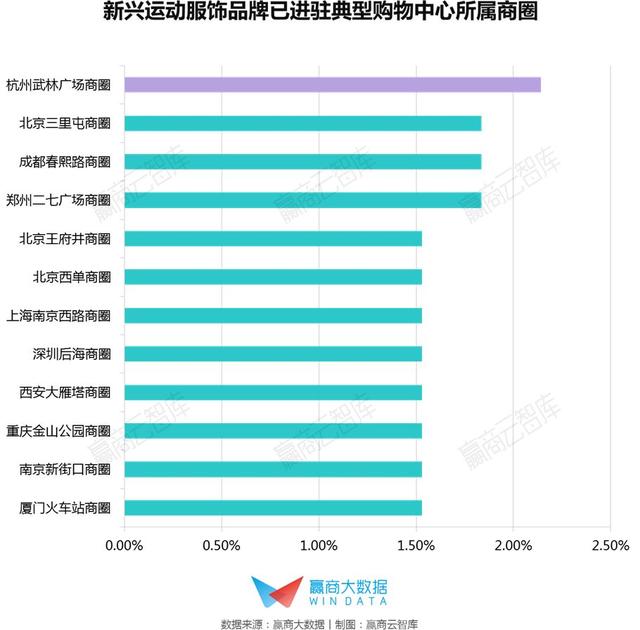 西安休闲运动服批发市场在哪里「西安市运动服批发市场在哪里」  第6张