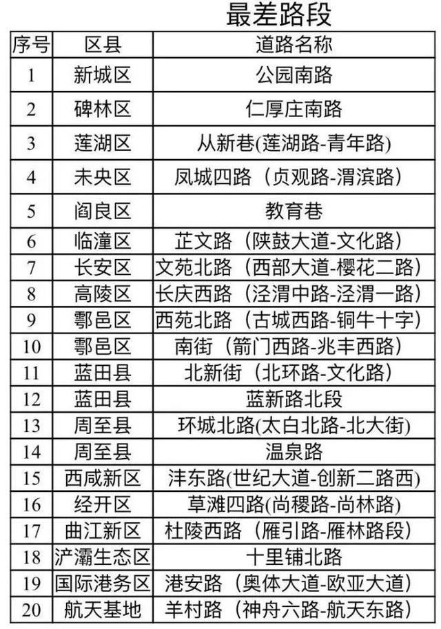 铁建设有序推进（9月7日）「西安十大休闲城市有哪些好玩3、陕西十大休闲城市有哪些」  第7张