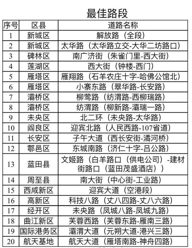 铁建设有序推进（9月7日）「西安十大休闲城市有哪些好玩3、陕西十大休闲城市有哪些」  第6张