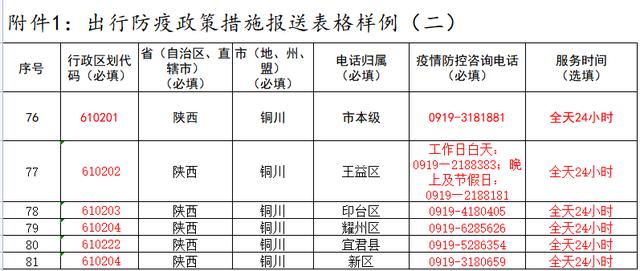 安康市新冠状病毒肺炎疫情联防联控工作指挥部办公室通告「关于来安返安人员健康管理措施提示」  第2张