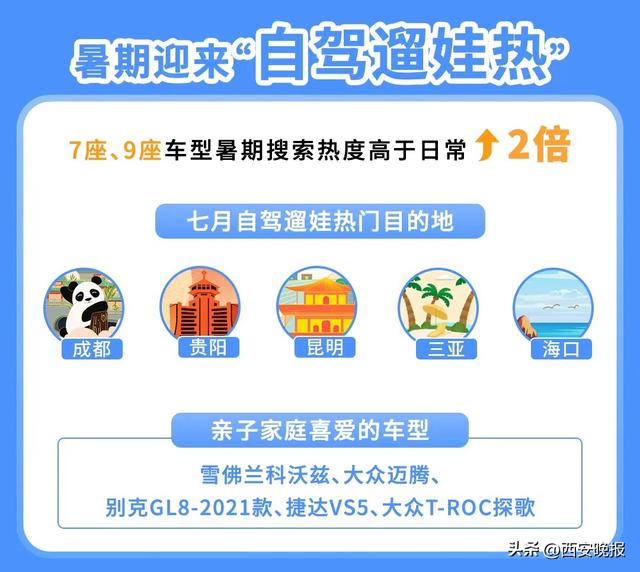 西安暑期租车自驾游热门目的地前十「西安暑假大型休闲携程发布《2022年暑期租车自驾游报告》」  第3张