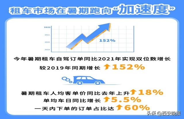 西安暑期租车自驾游热门目的地前十「西安暑假大型休闲携程发布《2022年暑期租车自驾游报告》」  第4张